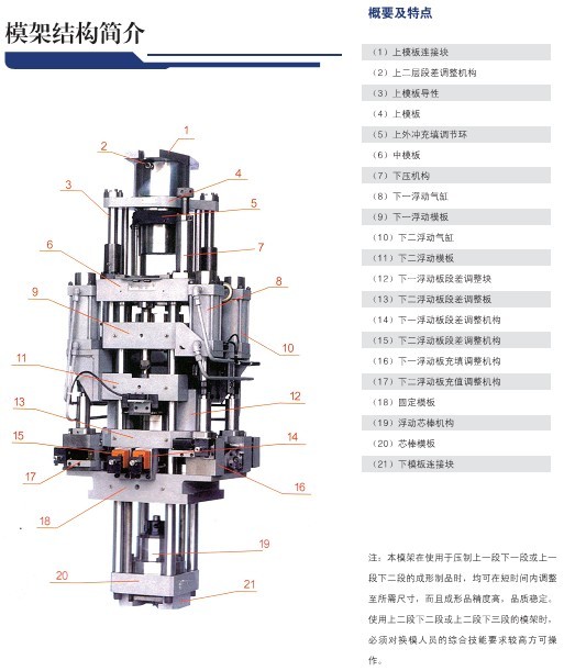 模架结构简介_扬州博众机械设备有限公司